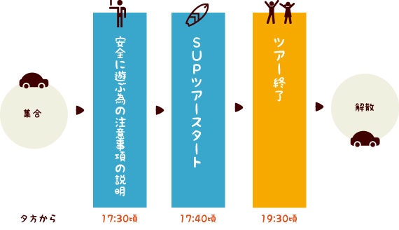 石垣島サンセットSUPツアースケジュール