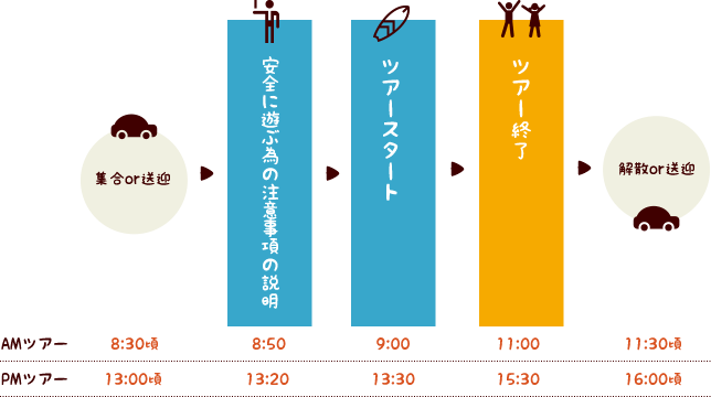 石垣島シュノーケルツアースケジュール