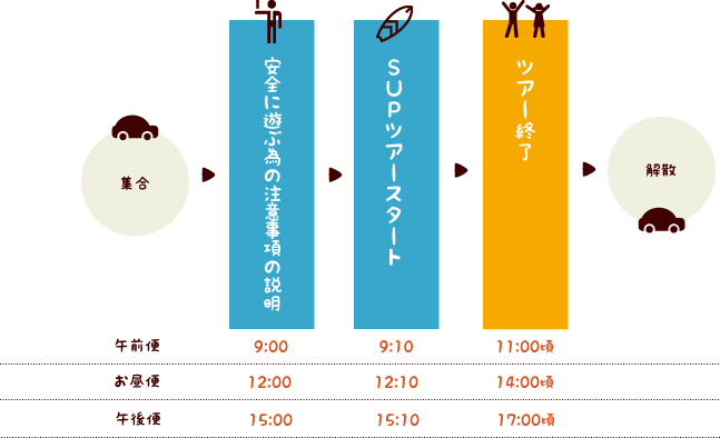 石垣島美ら海SUPツアースケジュール