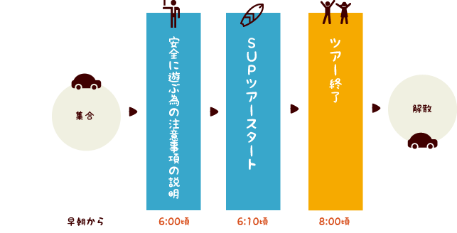 石垣島サンライズSUPツアースケジュール