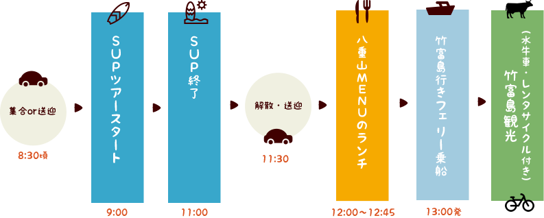 竹富島観光付きコース（SUP+竹富島観光＋往復乗船券＋水牛車観光＋レンタサイクル+ランチ）