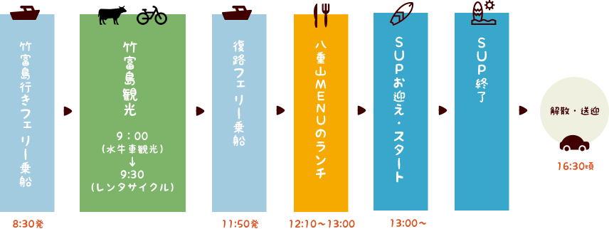 竹富島観光付きコース（SUP+竹富島観光＋往復乗船券＋水牛車観光＋レンタサイクル+ランチ）